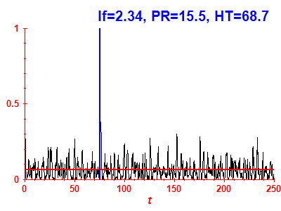 Survival probability